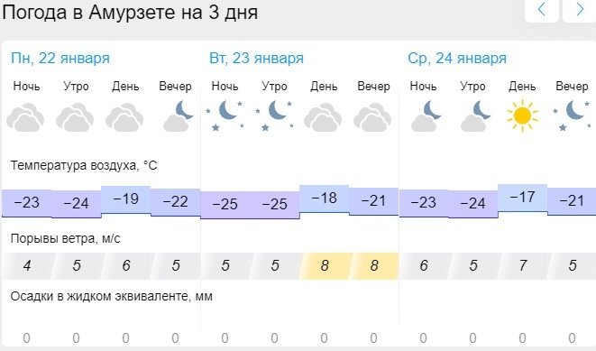 Прогноз погоды в купавне на неделю