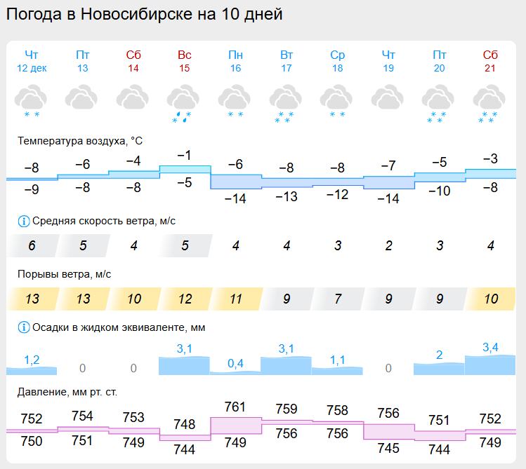 Погода гисметео в гостагаевской на 14 дней
