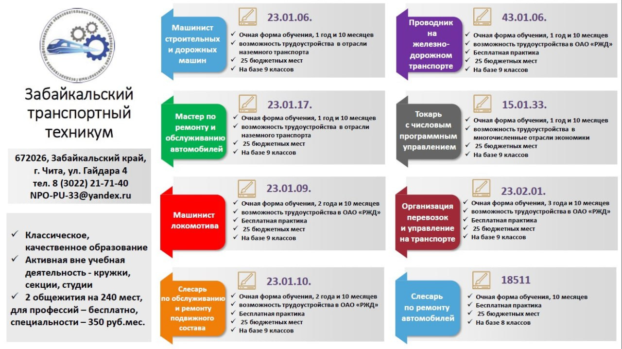 9 класс куда можно поступить чита. Инфографика для абитуриентов. Куда можно поступить. Куда поступить после 9. Инфографика образование.