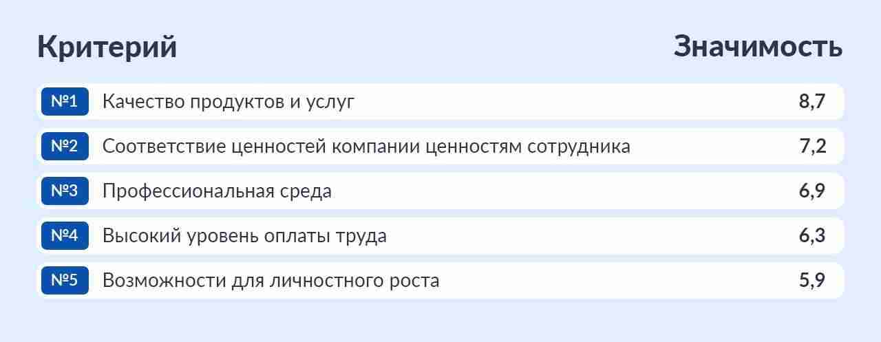 Тренды рынка труда в ИТ 2026: взгляд Хоулмонт