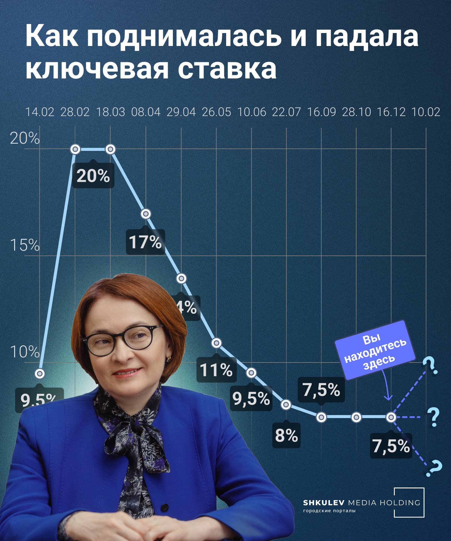 Центробанк заседание. Зал ученого совета мгюа. Завершение совещания. График заседаний центробанка по ставкам. Всемирная организация интеллектуальной собственности (воис).