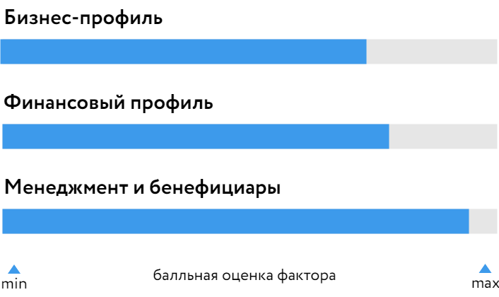 ПИК-СЗ_БОСК_041024.png