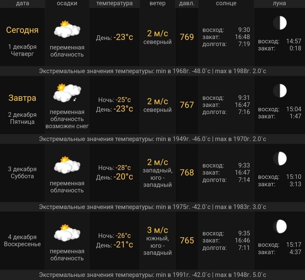 Pogodavtomske. 23 Градуса. Минус 23 градуса. Погода в Томске на 10.