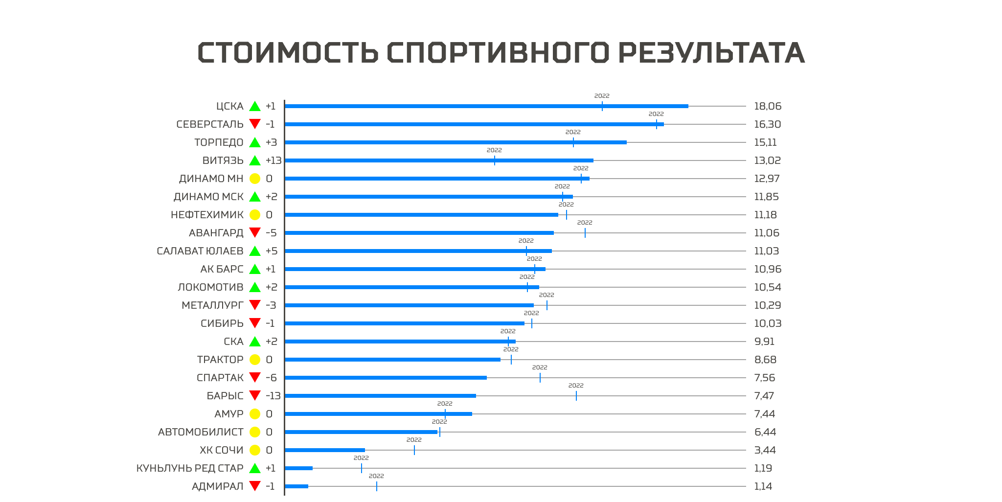 когда новый рейтинговый сезон дота 2 2022 фото 105