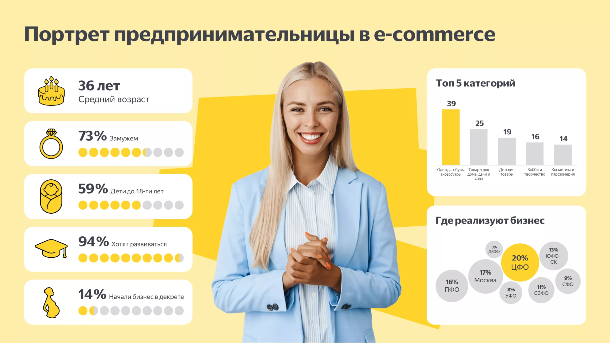 Финансист проекта 7 букв