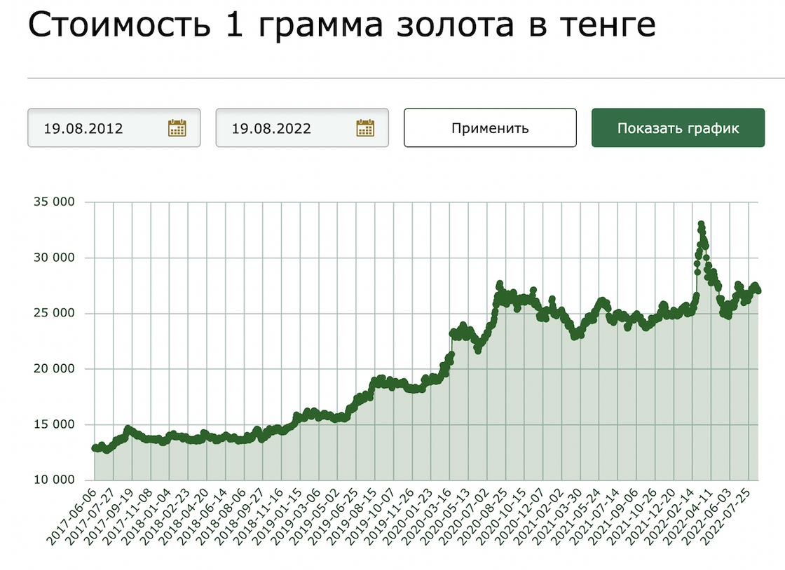 Себестоимость золота. Индекс золота. Стоимость золота. Себестоимость золота. Себестоимость золота.