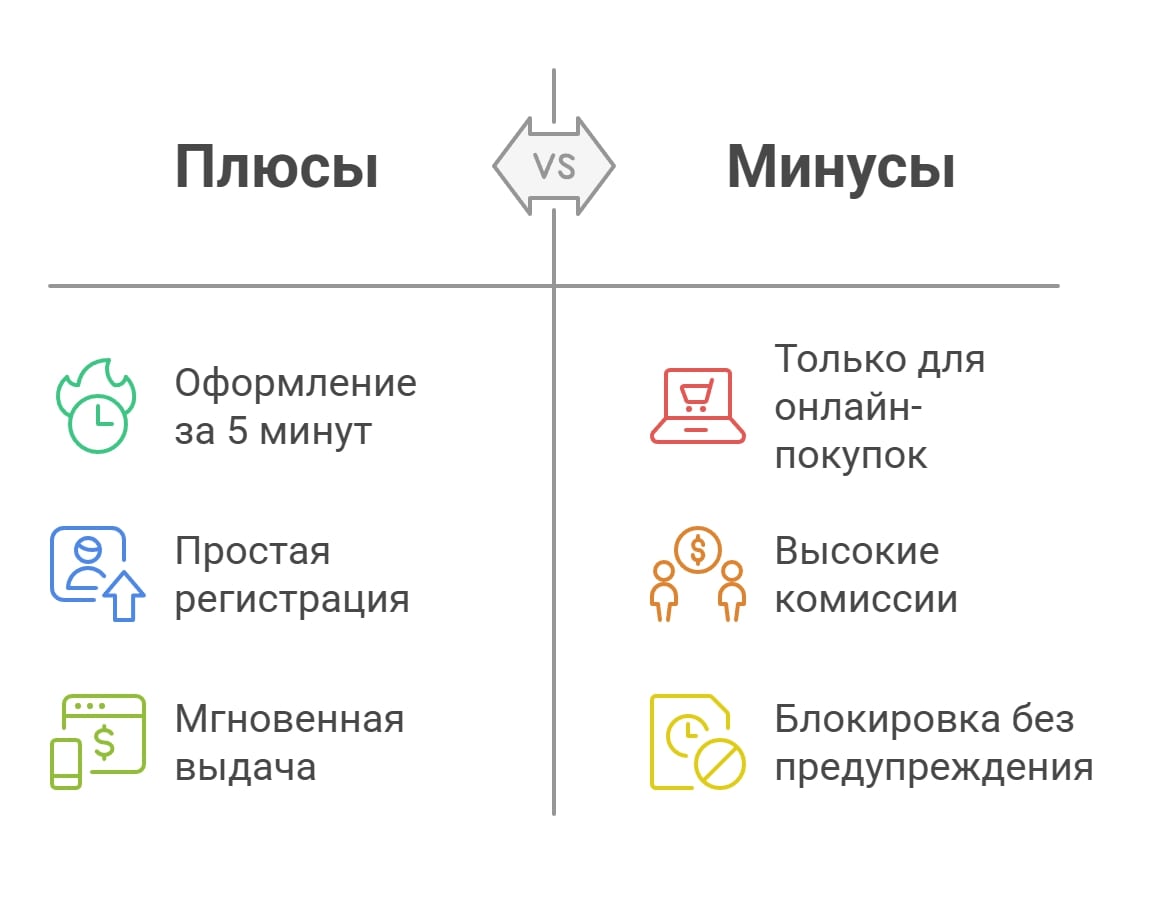 Как оформить зарубежную карту из России