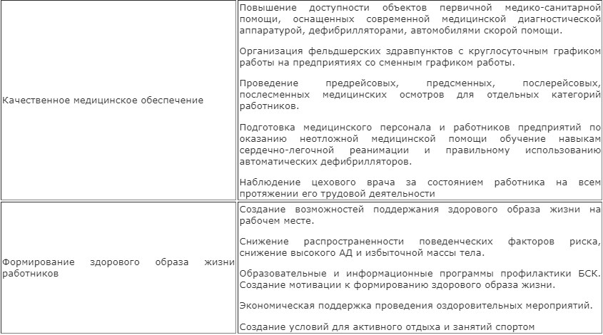 Мероприятия по устранению причин несчастного случая в школе образец