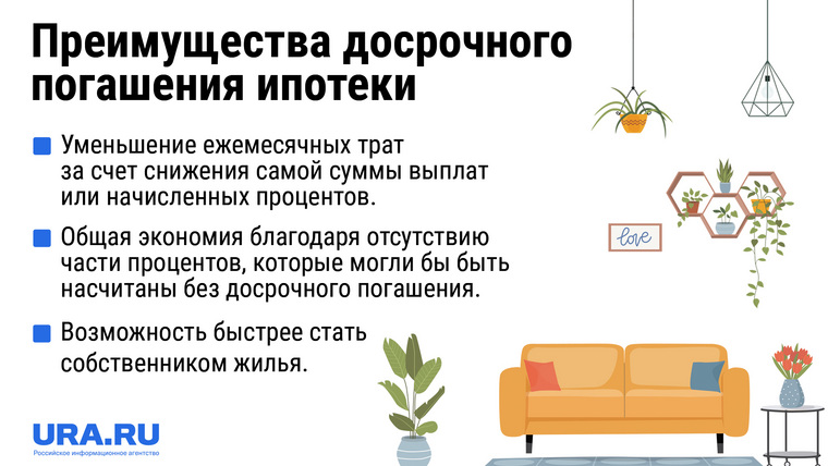 Условия досрочного погашения ипотеки. Жилое помещение сокращение. Досрочное погашение ипотека дом РФ. Формула досрочного погашения ипотеки с уменьшением срока.