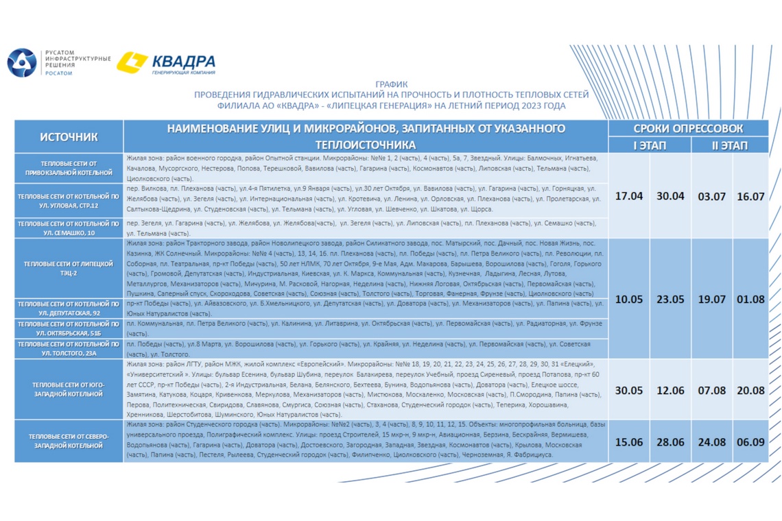 отключение горячей воды на липецкой улице. дело успешно подано госуслуги паспорт. график отключения горячей воды в липецке в 2021. квадра липецк отключения. график отключения горячей воды 2020 липецк.