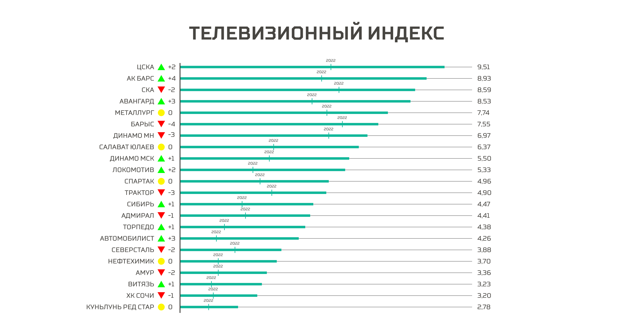 Рейтинг клубов