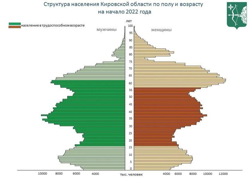 Кировское население