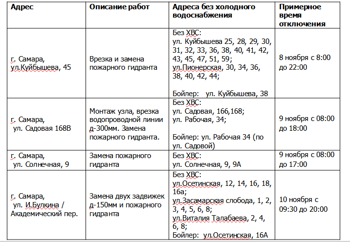 Плановые отключения новокузнецк. Плановое отключение холодной воды. Отключение холодной воды Миасс.