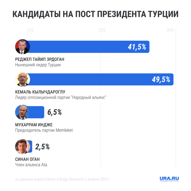 Голосование лучший актер турции 2023