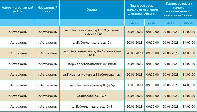 Список потребителей электроэнергии.