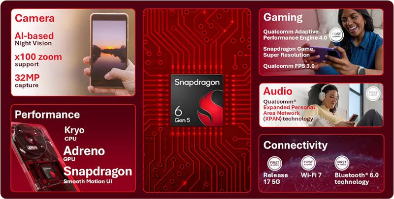 Qualcomm пообещала избавить недорогие Android-смартфоны от тормозов — представлены Snapdragon 6 Gen 5 и Snapdragon 4 Gen 5