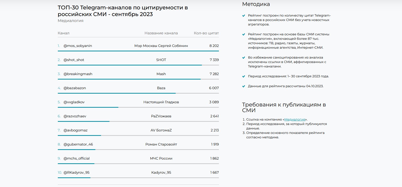 Телеграм канал губернатора курской области