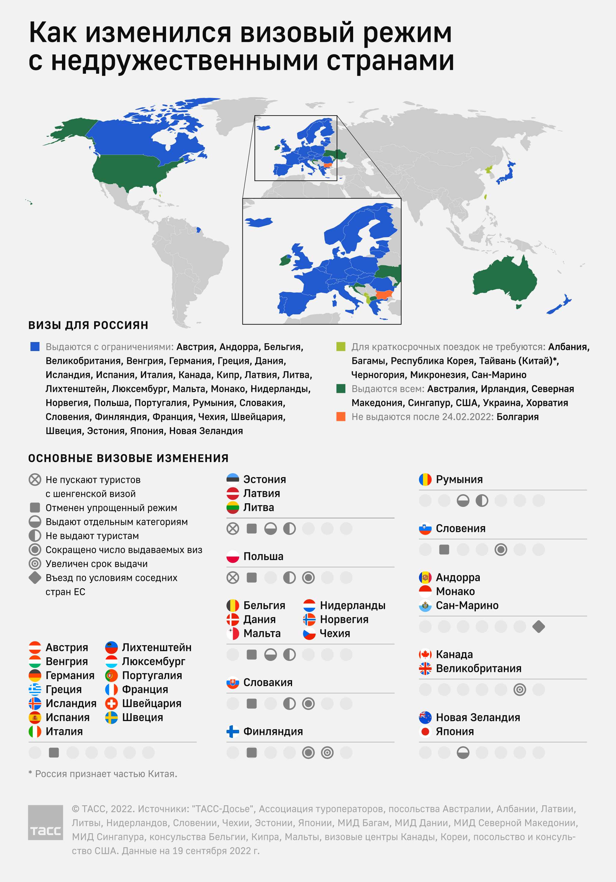 Безвизовый режим для россиян в китай