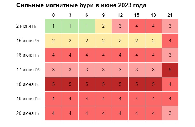 Календарь магнитных бурь декабрь 24