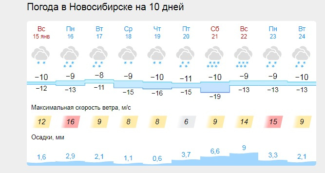 Прогноз погоды на 17 апреля 2024