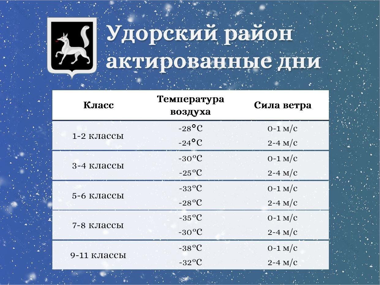 Температура в классе. Актированный день. Актированные дни в школе. Актированные дни для школьников Сыктывкар. Актированные дни для 1 класса.