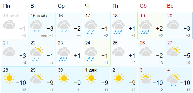 Погода в ульяновске на май 2024г