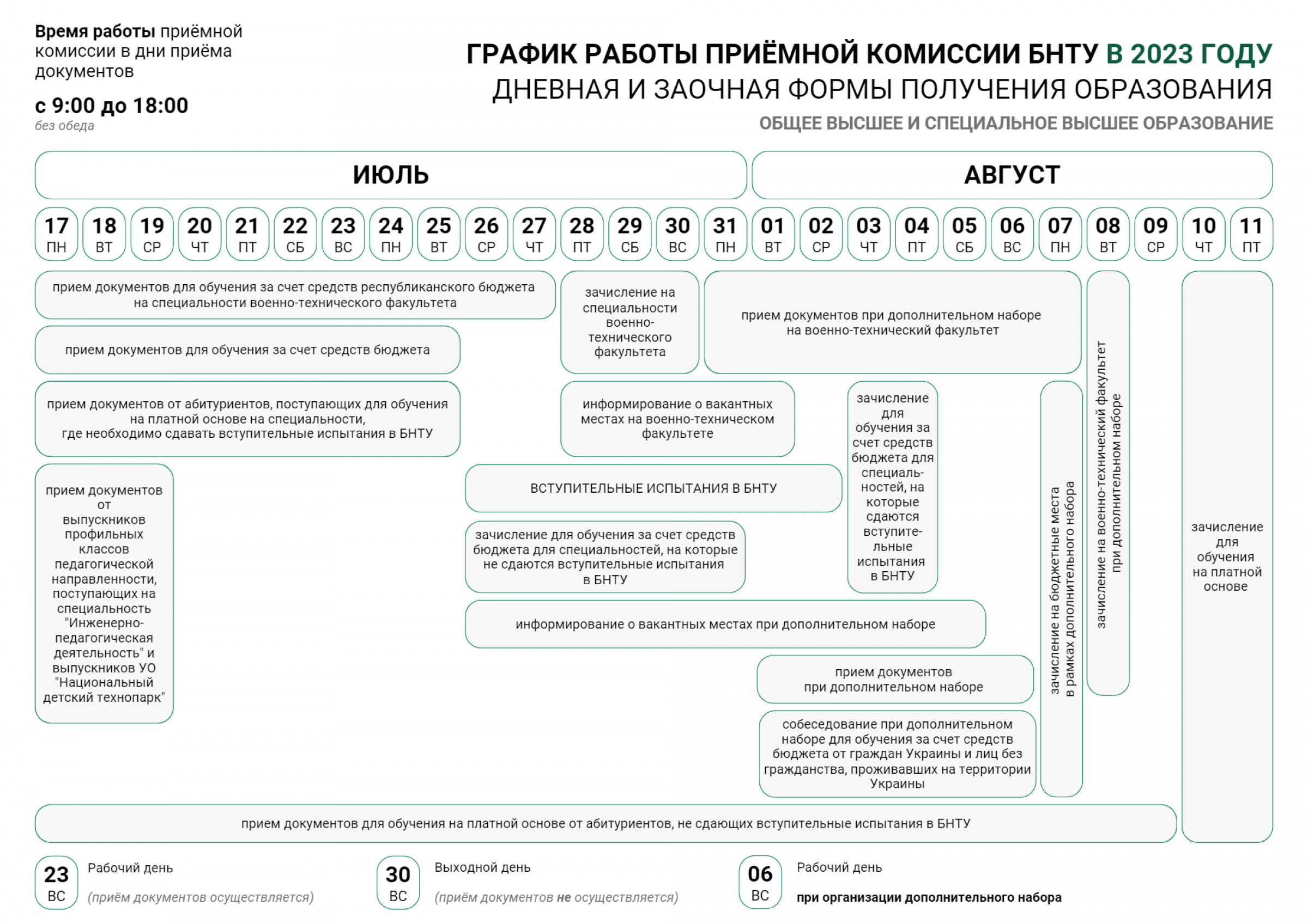 Бнту план приема 2023