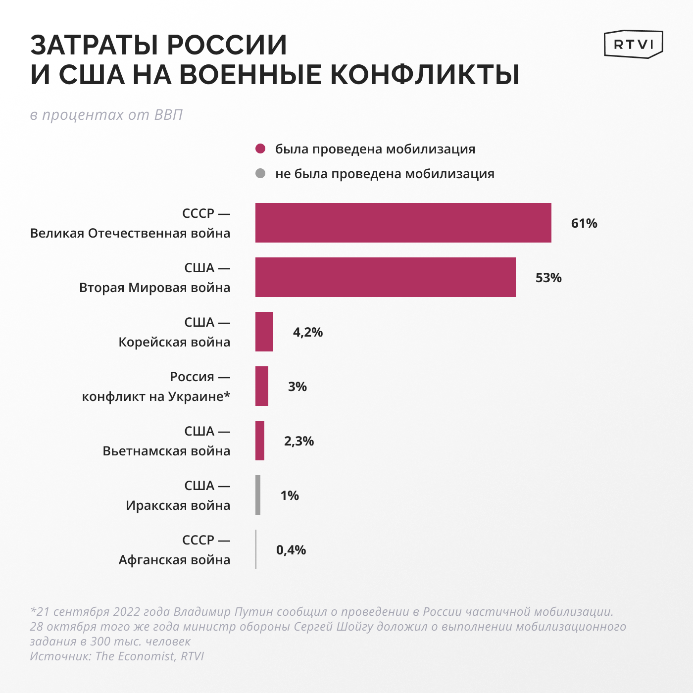 Расходы на оборону 2024