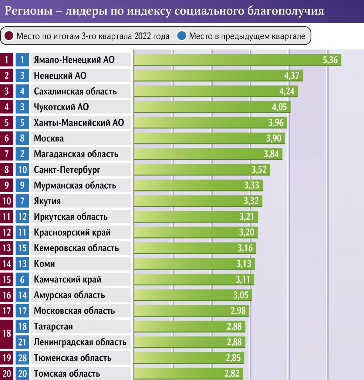 росстат москва