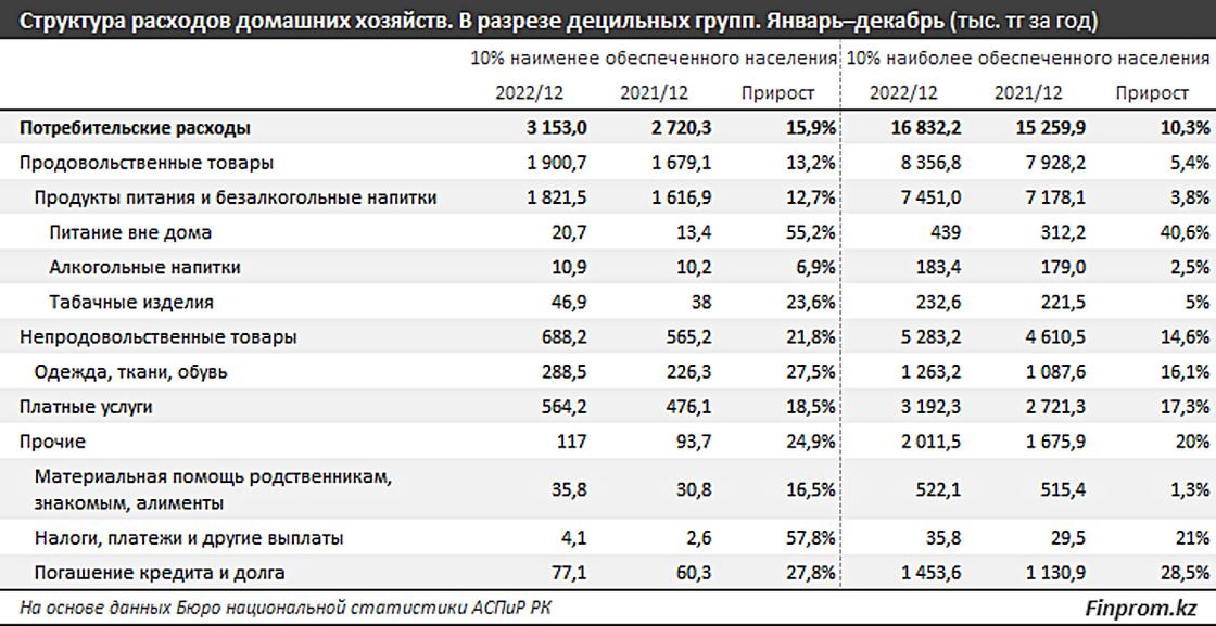 Численность 2022