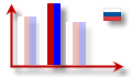 sales