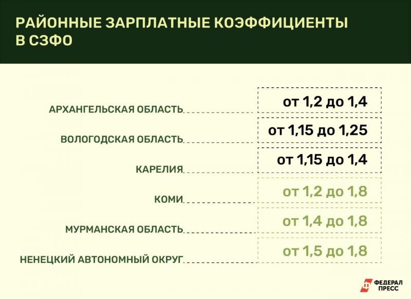 Районный коэффициент приморский. Белокуриха районный коэффициент.