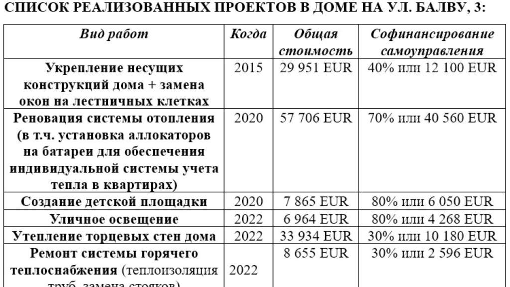 Старший по дому рассказал, как сэкономить 20% на счетах за отопление