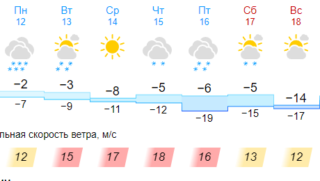 Кировская область погода на 10 дней город. Кировская область погода на неделю. Прогноз на год картинка. Картинка прогноза погоды. Прогноз погоды на неделю