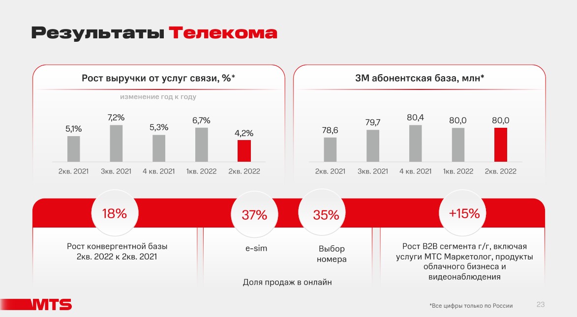 Экосистема мтс презентация