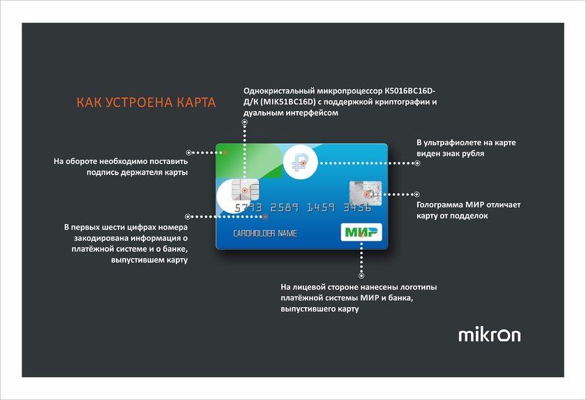 Виртуальная карта мир выпустить