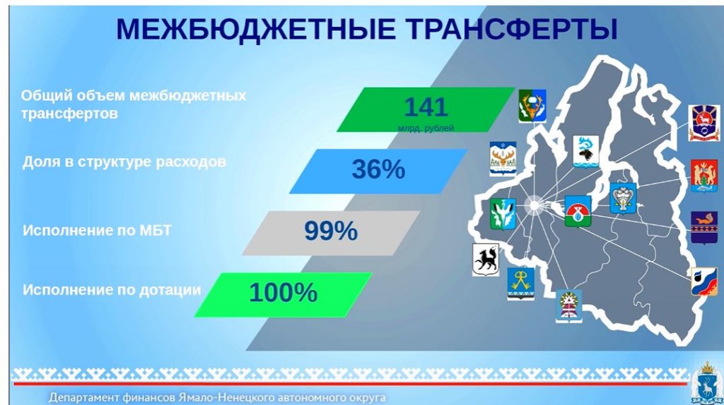 На Ямале выросли налоговые доходы за счёт роста зарплат граждан и прибыли компаний