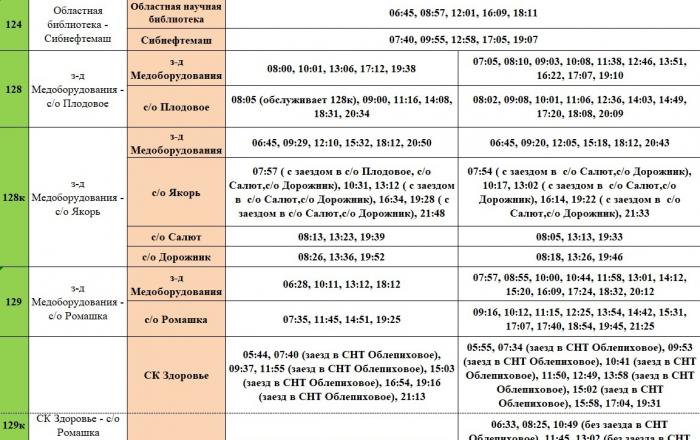 Тюменьгортранс расписание