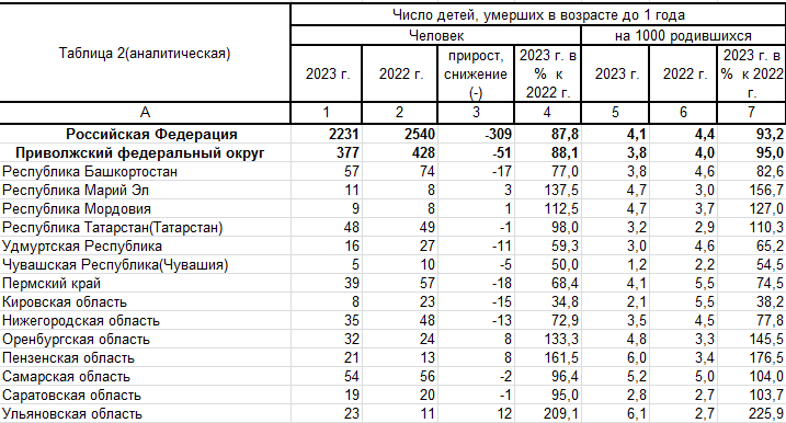 Глава росстата. Профессиональные запросы молодых специалистов. Самые востребованные it профессии. Специалист росстата. Востребованность it специалистов.