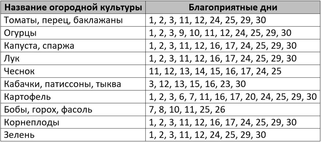 Благоприятные дни для водолея в марте 2024