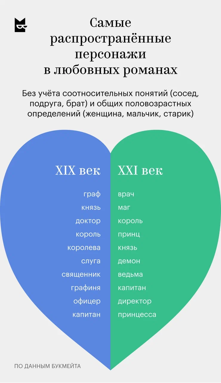 2 персонажи слова и способы их изображения