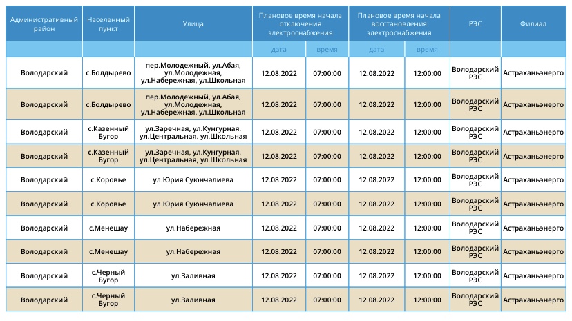 Погода в володарском астраханской