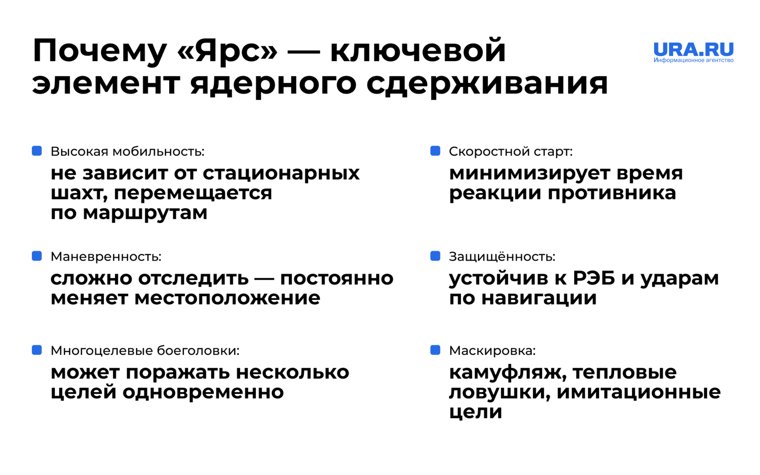 «Ярс» занимает ключевое место в ядерной триаде России