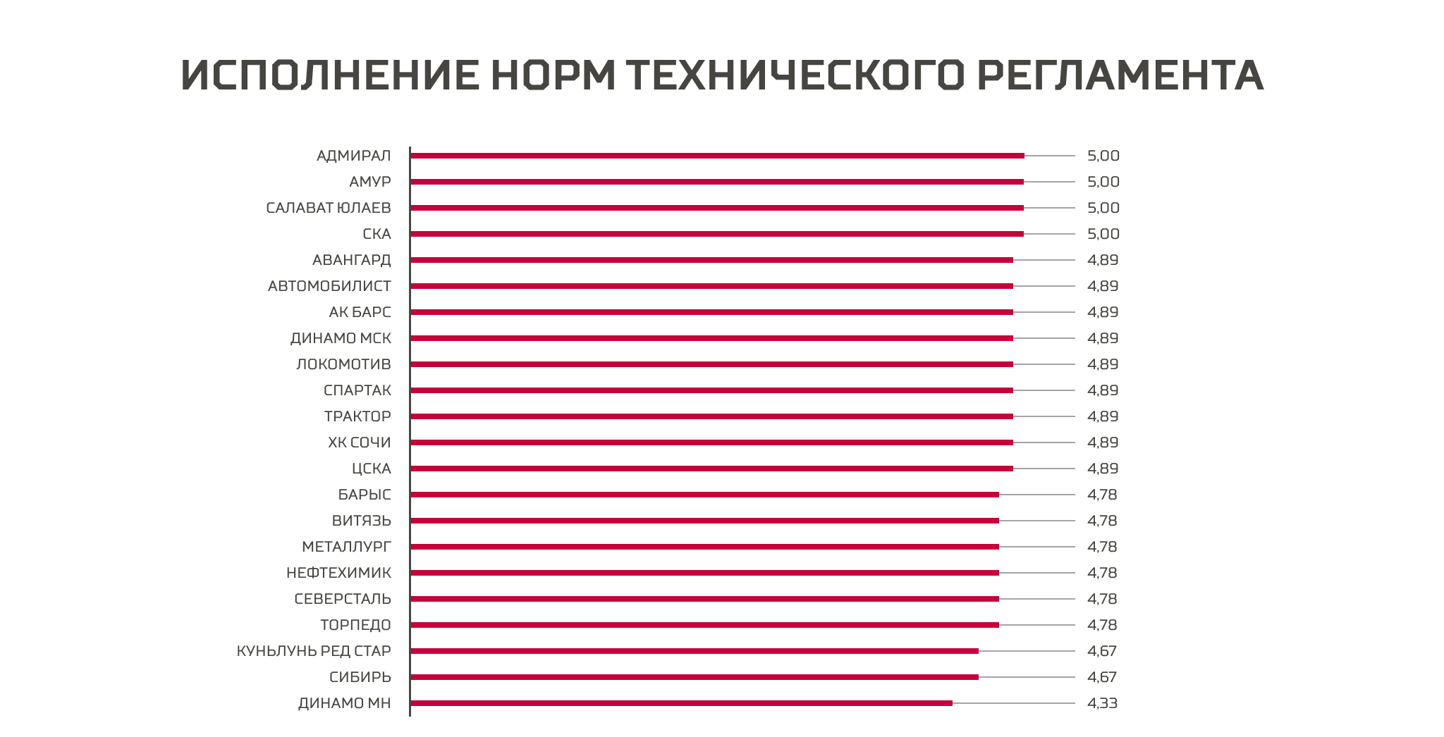 Рейтинг клубов 2023