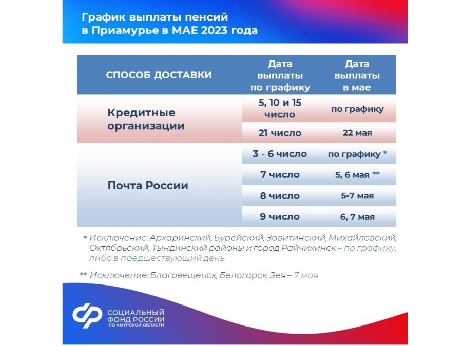 Пенсия на майские праздники 2024 когда будет