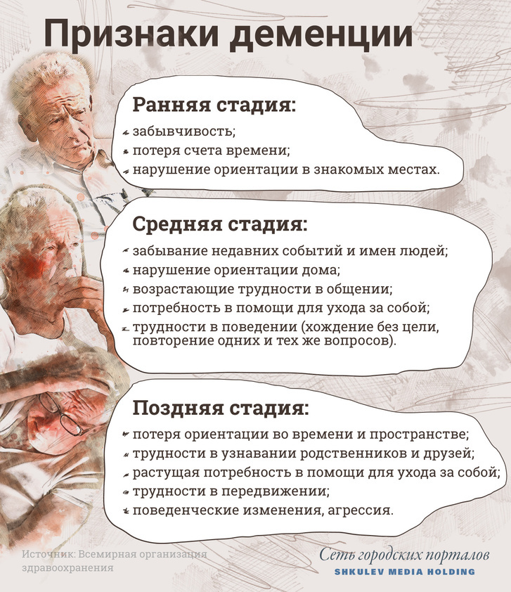 Сохраните себе эту памятку