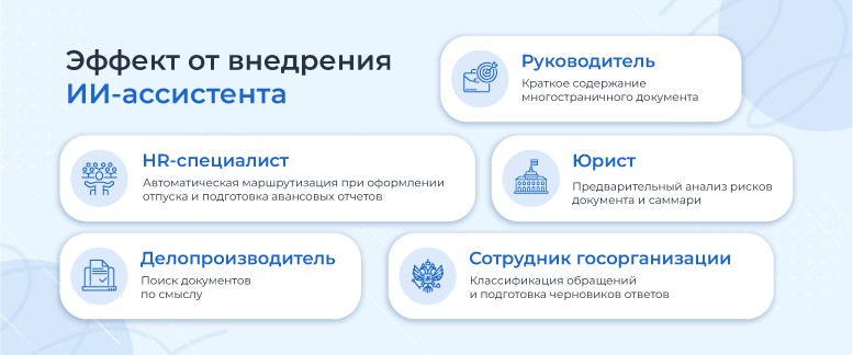 ИИ в документообороте: помощник, а не замена сотрудника