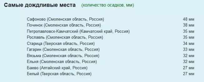 Смоленскую область залило дождями