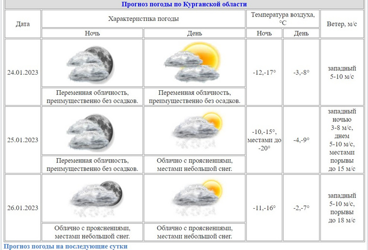 Курганский гидрометцентр