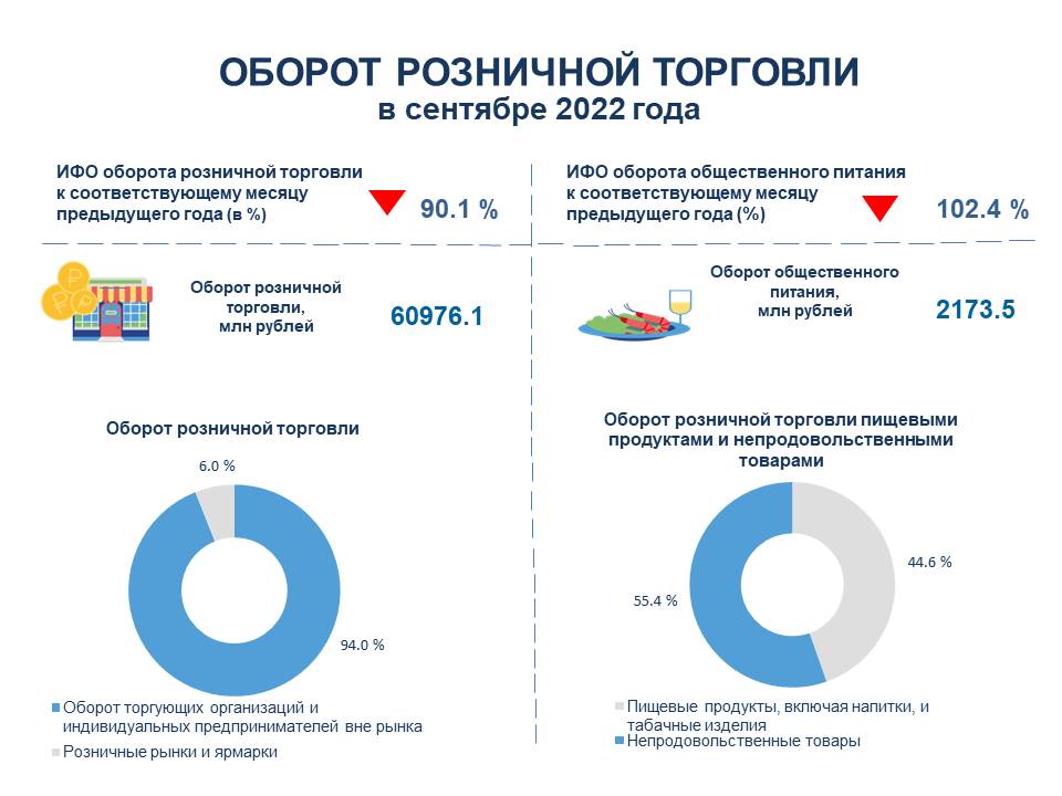 оборот розничной торговли 2021